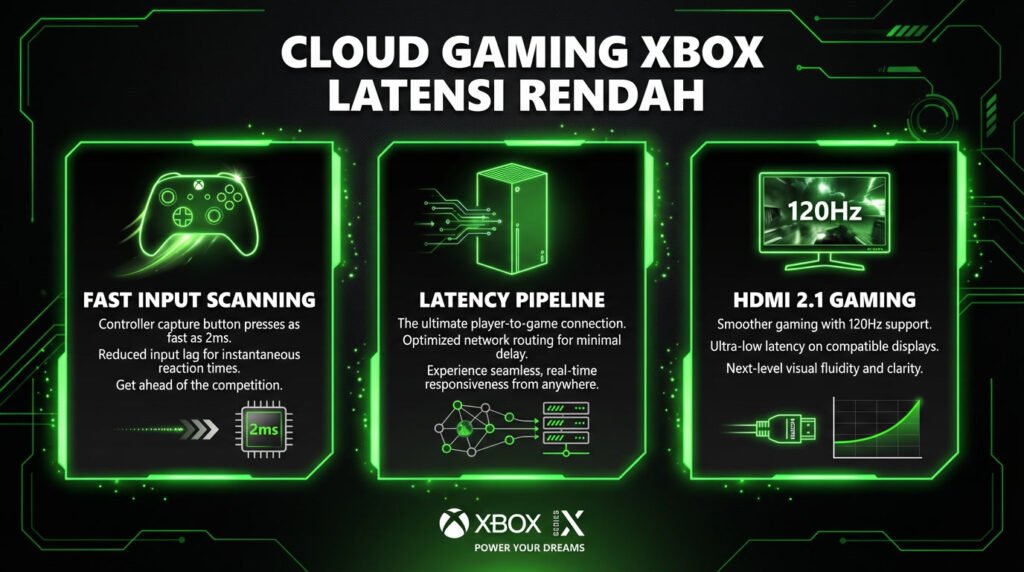 Cloud Gaming Xbox Latensi Rendah