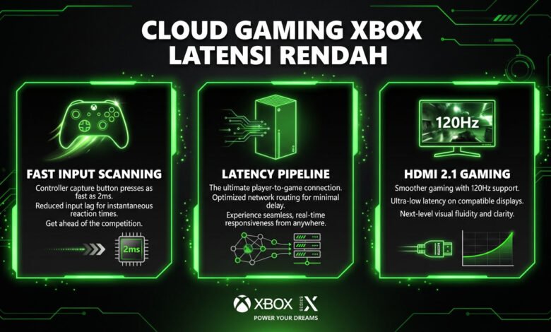 Cloud Gaming Xbox Latensi Rendah