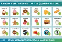 Kenapa Nama Android Selalu Pakai Makanan Manis
