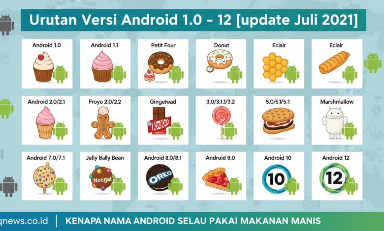 Kenapa Nama Android Selalu Pakai Makanan Manis