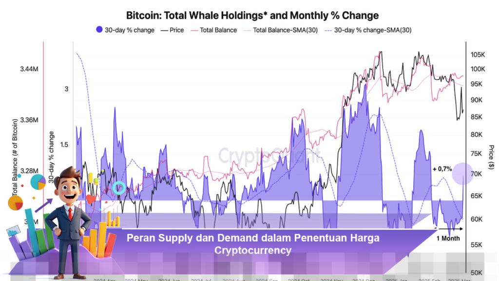 Peran Supply dan Demand dalam Menentukan Harga Cryptocurrency dengan Efektif