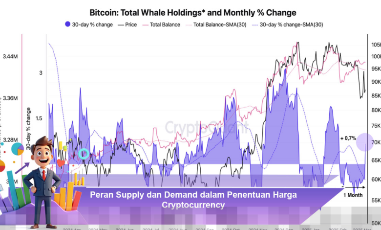 Peran Supply dan Demand dalam Menentukan Harga Cryptocurrency dengan Efektif