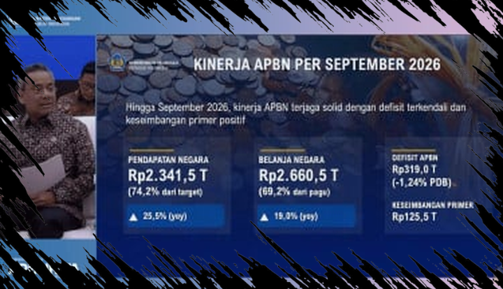 Defisit APBN Capai Rp319 Triliun pada September 2026, Menkeu Suahasil Nyatakan Tetap Sesuai Rencana Defisit APBN Capai Rp319 Triliun pada September 2026, Menkeu Suahasil Nyatakan Tetap Sesuai Rencana