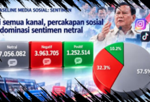 Dua Tahun Prabowo-Gibran: Dominasi Isu MBG, Kopdes, dan Danantara dalam Percakapan Publik