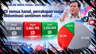 Dua Tahun Prabowo-Gibran: Dominasi Isu MBG, Kopdes, dan Danantara dalam Percakapan Publik