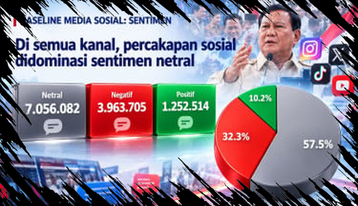 Dua Tahun Prabowo-Gibran: Dominasi Isu MBG, Kopdes, dan Danantara dalam Percakapan Publik
